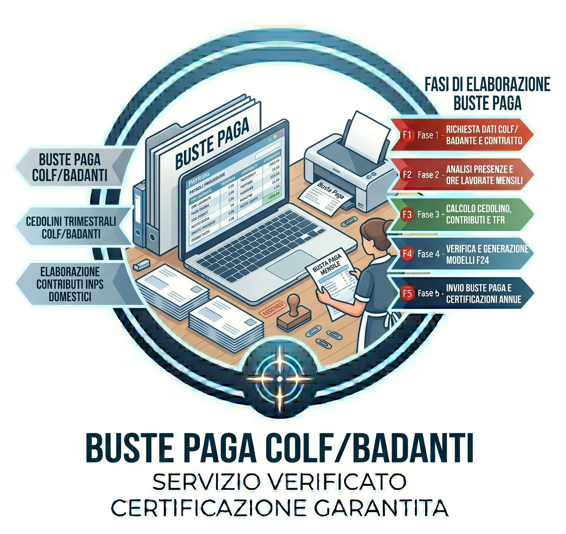 Bustepaga-colf-badanti Buste Paga Colf/Badanti