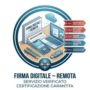 Firma Digitale – Remota